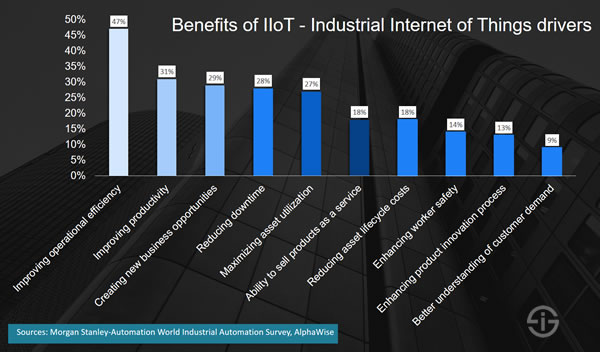 Industrial IoT(IIOT) Güvenliğinde Güncel Yaklaşımlar